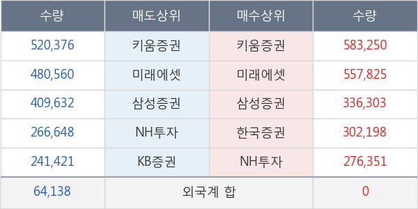 아시아나항공