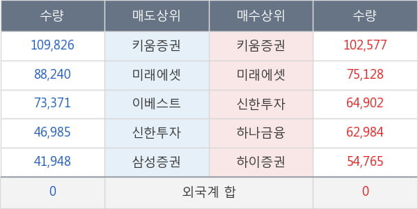 나노스