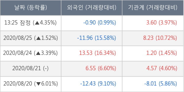 두산퓨얼셀