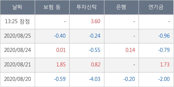 두산퓨얼셀