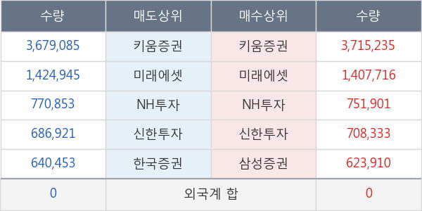 씨아이에스