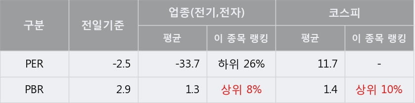 '이수페타시스' 52주 신고가 경신, 단기·중기 이평선 정배열로 상승세