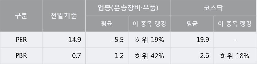 '엔브이에이치코리아' 52주 신고가 경신, 단기·중기 이평선 정배열로 상승세