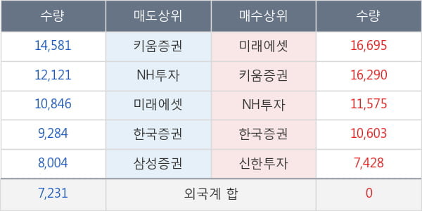 한솔케미칼