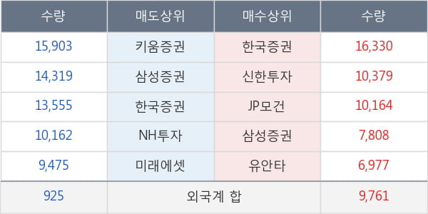 엔씨소프트