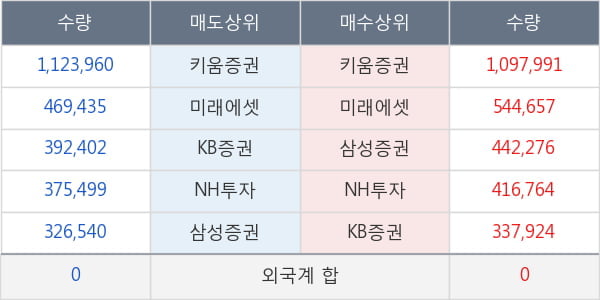 바디텍메드