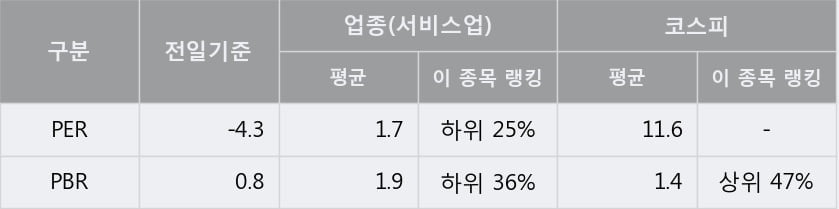 '제일파마홀딩스' 52주 신고가 경신, 단기·중기 이평선 정배열로 상승세