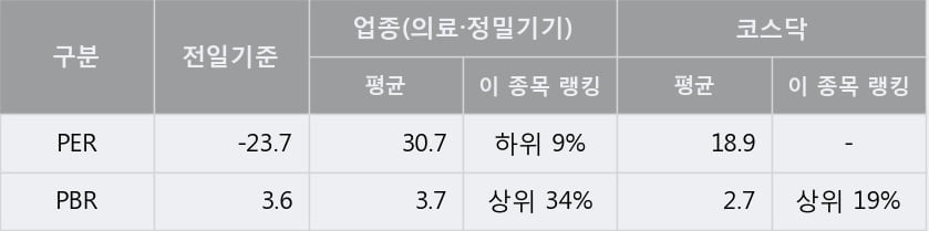 '엘앤케이바이오' 52주 신고가 경신, 단기·중기 이평선 정배열로 상승세