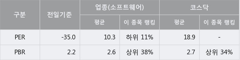 '오파스넷' 52주 신고가 경신, 단기·중기 이평선 정배열로 상승세