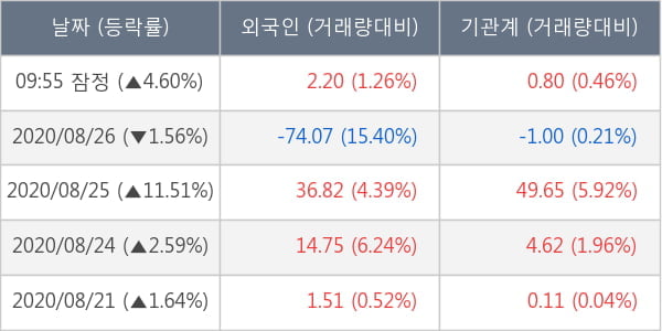 한화솔루션