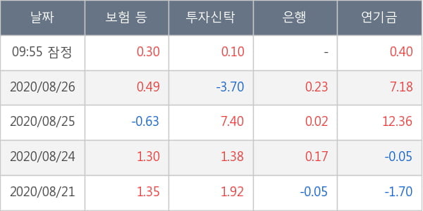 한화솔루션