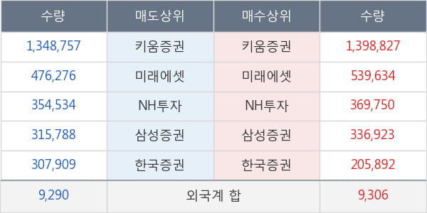 유비케어