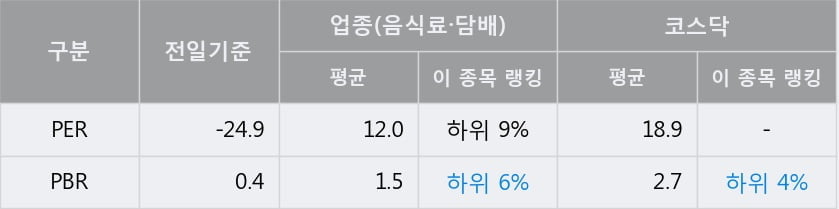 '국순당' 52주 신고가 경신, 단기·중기 이평선 정배열로 상승세