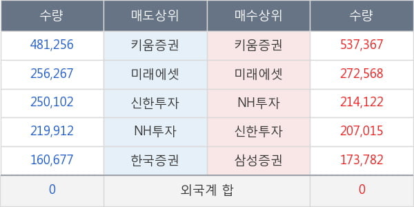 코아스템