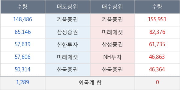 엔지켐생명과학