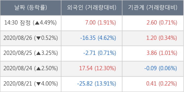 부광약품