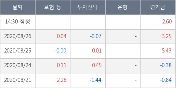 부광약품