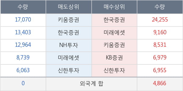 영원무역