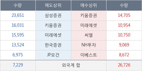 현대글로비스