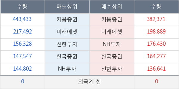 한화솔루션