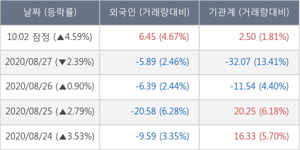 현대차