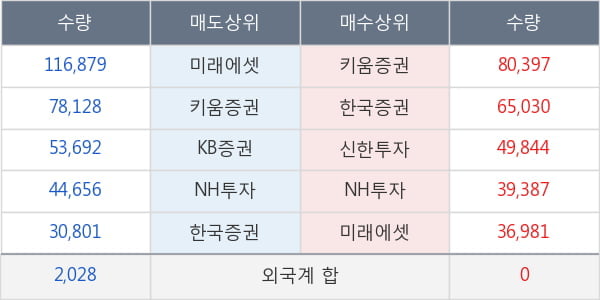 만도