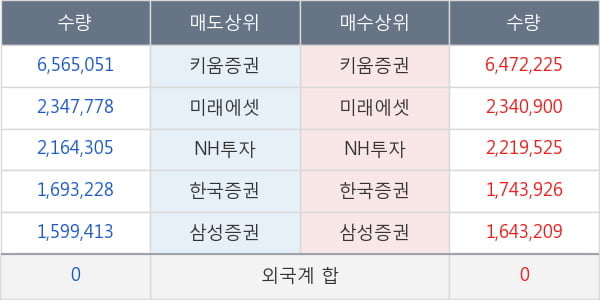 진원생명과학