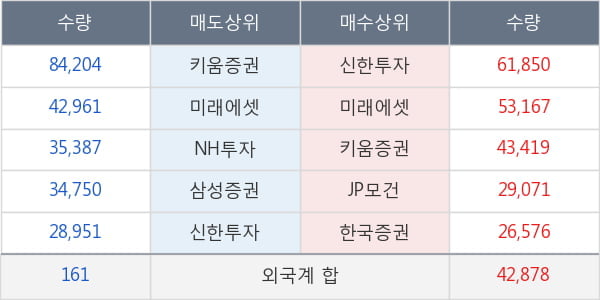 휠라홀딩스