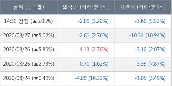 HDC현대산업개발