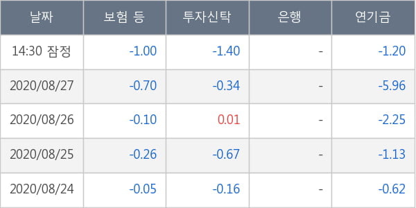 HDC현대산업개발