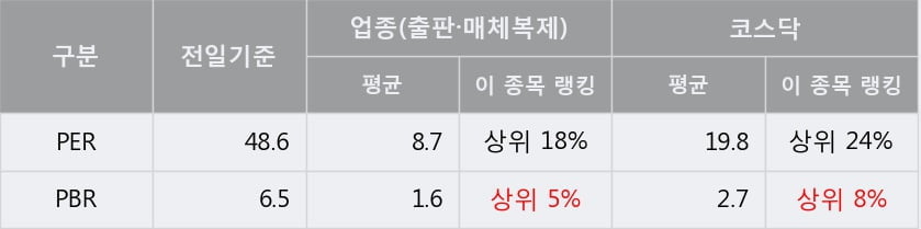 '소프트캠프' 52주 신고가 경신, 단기·중기 이평선 정배열로 상승세