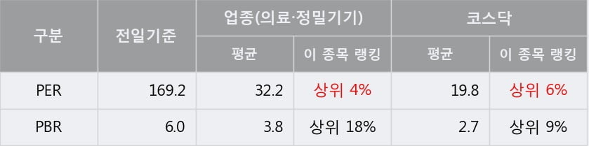 '시스웍' 52주 신고가 경신, 주가 5일 이평선 하회, 단기·중기 이평선 정배열