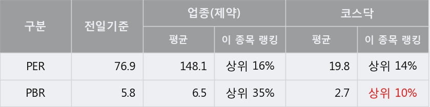 '삼천당제약' 52주 신고가 경신, 단기·중기 이평선 정배열로 상승세