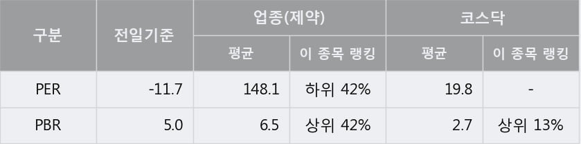 '이수앱지스' 52주 신고가 경신, 단기·중기 이평선 정배열로 상승세