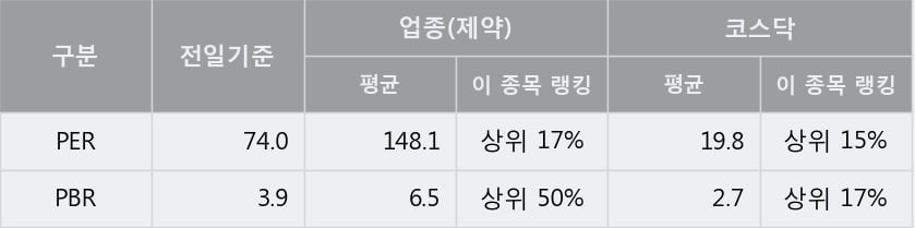 '대화제약' 52주 신고가 경신, 단기·중기 이평선 정배열로 상승세