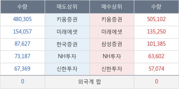 대웅