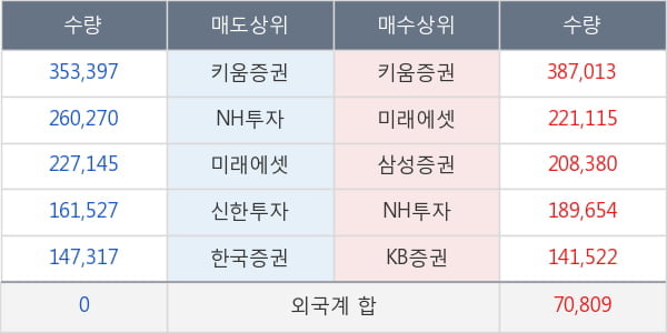 한화솔루션