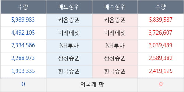 두산중공업