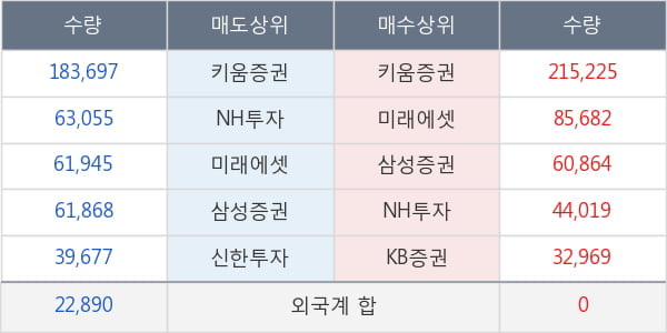 코리아센터