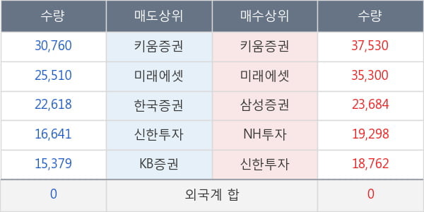 씨에스윈드