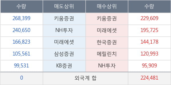 영진약품