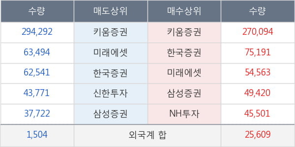 한국테크놀로지그룹