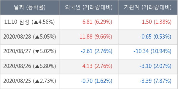 HDC현대산업개발