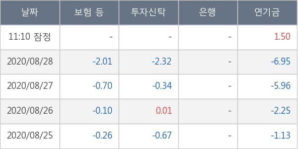 HDC현대산업개발