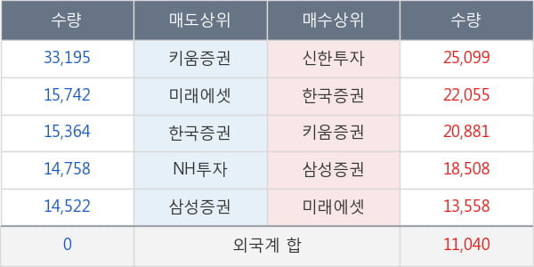 한진칼