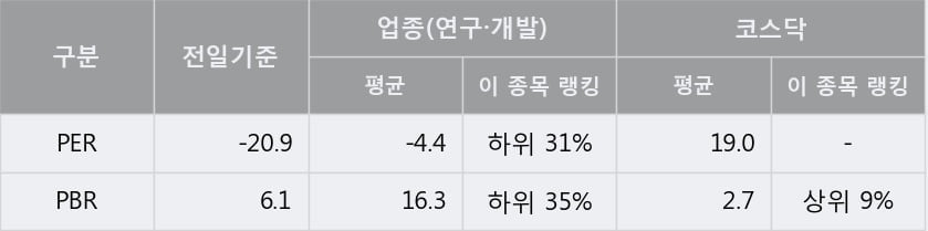 '싸이토젠' 52주 신고가 경신, 단기·중기 이평선 정배열로 상승세