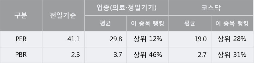 '세종메디칼' 52주 신고가 경신, 단기·중기 이평선 정배열로 상승세