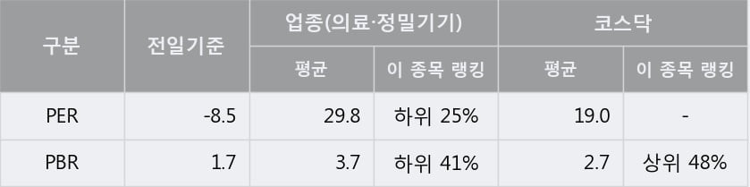 '시너지이노베이션' 52주 신고가 경신, 단기·중기 이평선 정배열로 상승세