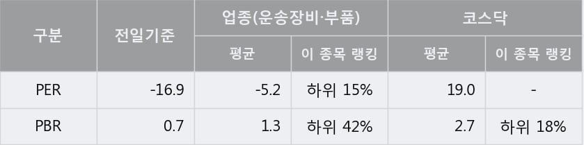 '엔브이에이치코리아' 52주 신고가 경신, 단기·중기 이평선 정배열로 상승세