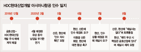 코로나19에 치명타 맞은 항공업…‘지각 변동’ 시작